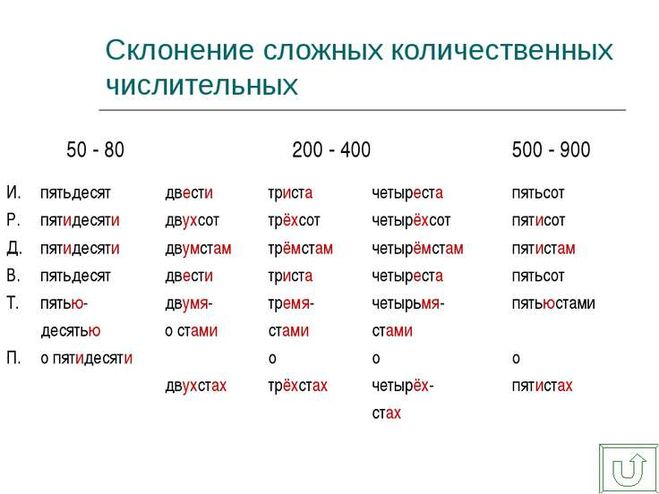 Пятьсот вопросов как пишется правильно