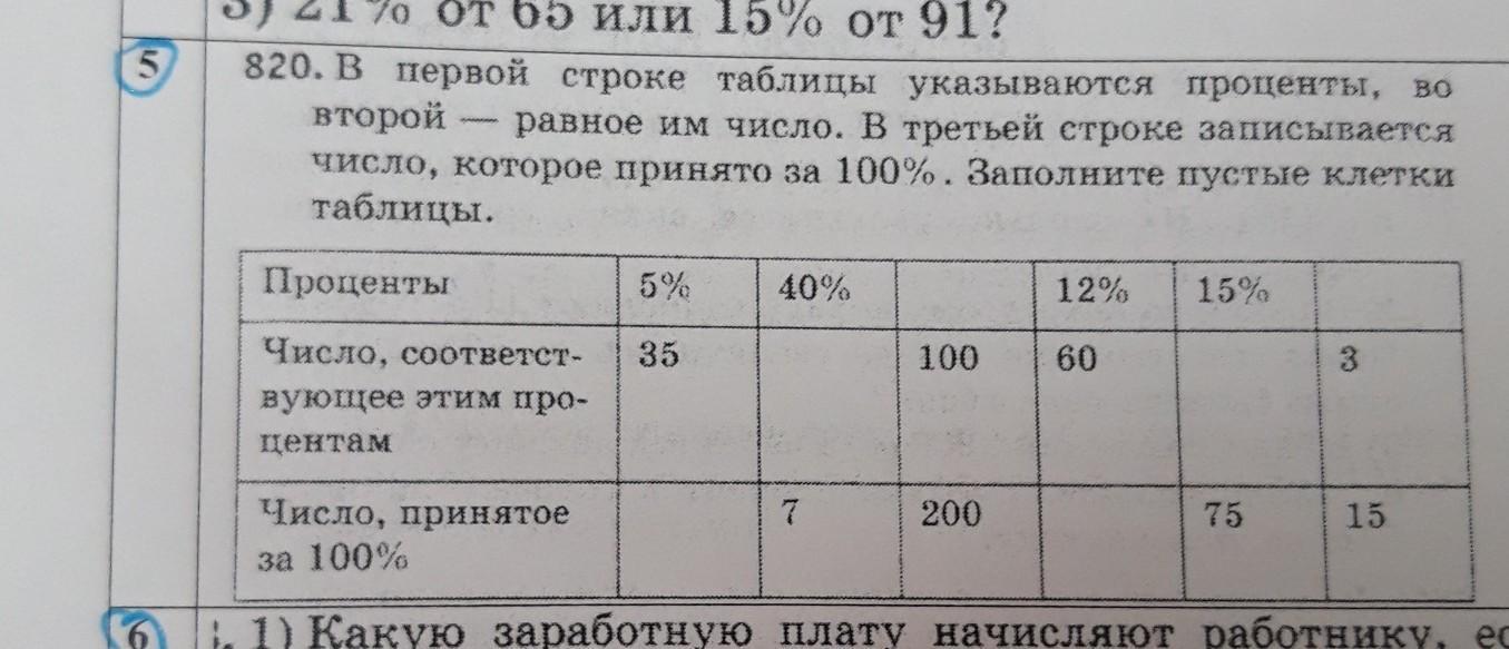 Таблицей в указанном выше. 1 Строка в таблице. Как в таблице указывается категория детей. Описание указано в строке таблицы. Как называется таблица где указывается проценты.