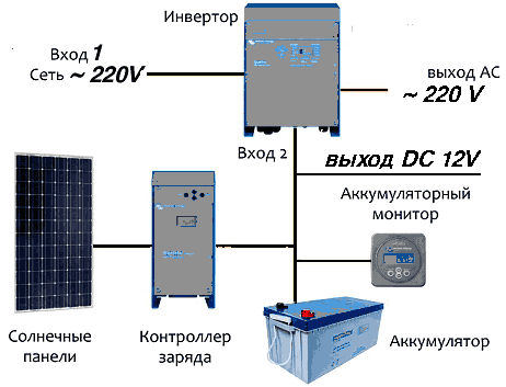 Блок-схема снабжения энергией от 2 источников с AC & DC выходами