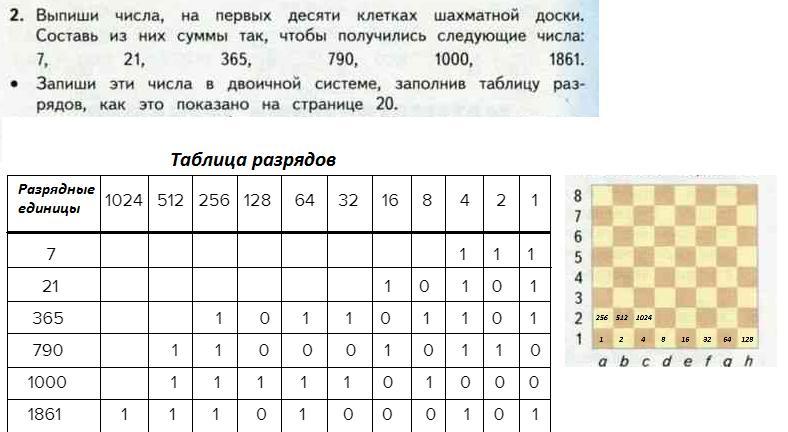 На клетках шахматной доски 8. Выпиши числа на первых десяти клетках шахматной доски. Таблица 10 на 10 клеток. Поле 10 на 10 клеток для шахмат. Нумерация клеток на шахматной доске числами.