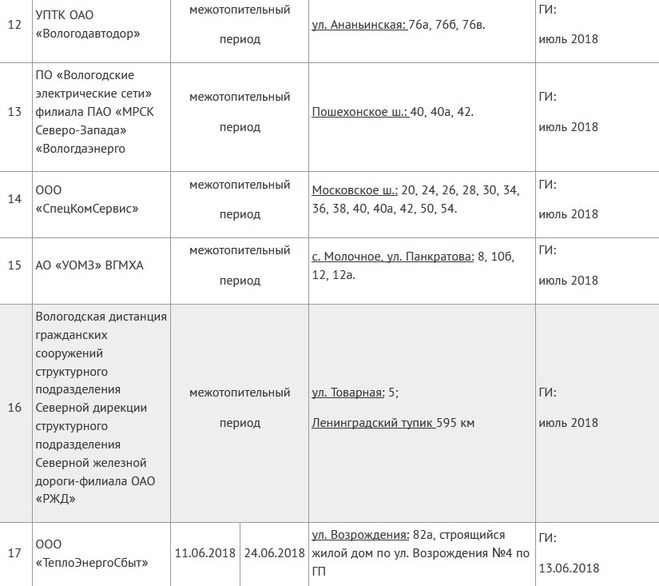 Отключение воды Вологда. График отключения горячей воды 2023 Вологда. Нет горячей воды.