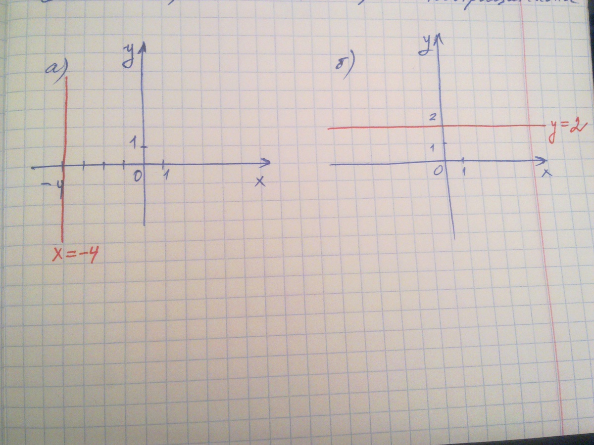 X2 4x a 3 8. Изобразите на координатной. Множество точек на координатной плоскости. Изобразить на координатной плоскости. Изобразите на координатной плоскости много точек.