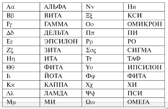 греческий алфавит по-русски