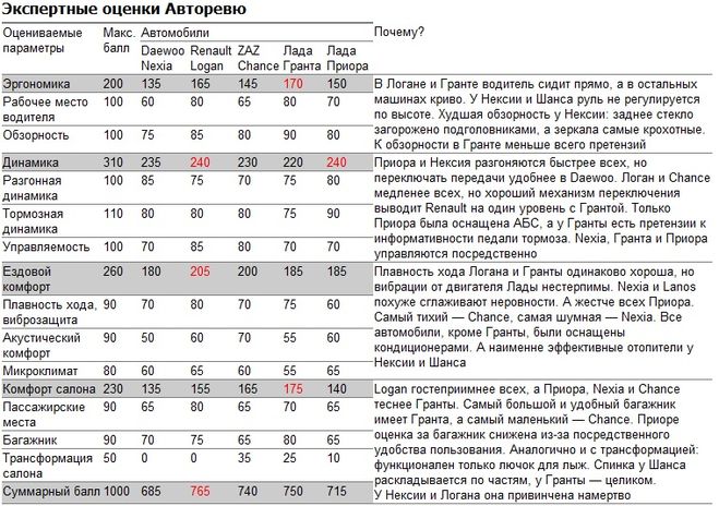 текст при наведении