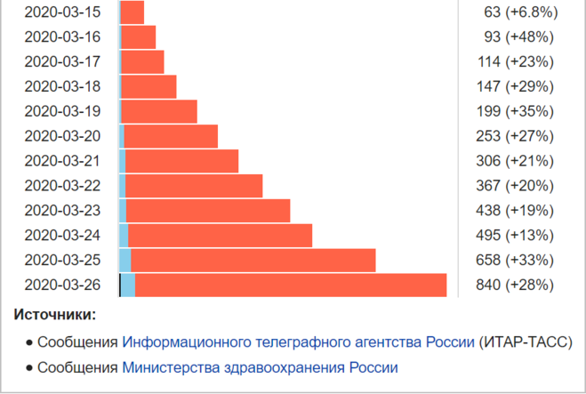 Диаграмма роста семьи