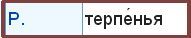 терпенье