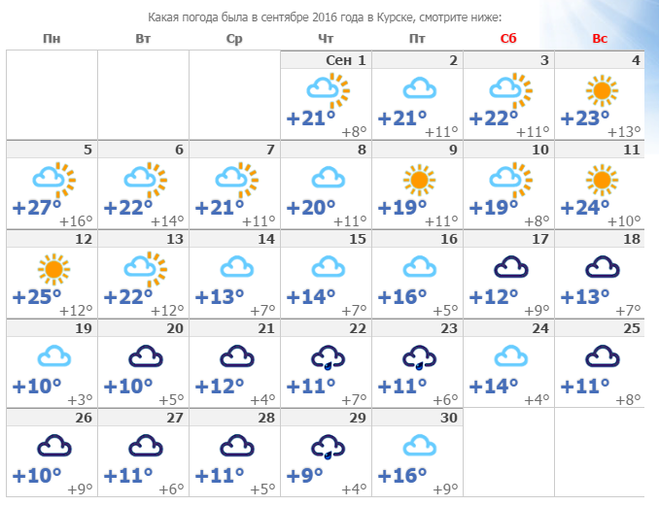 Прогноз погоды углич на 14. Погода в Курске. Какая погода будет в сентябре. Погода в Хуряке.