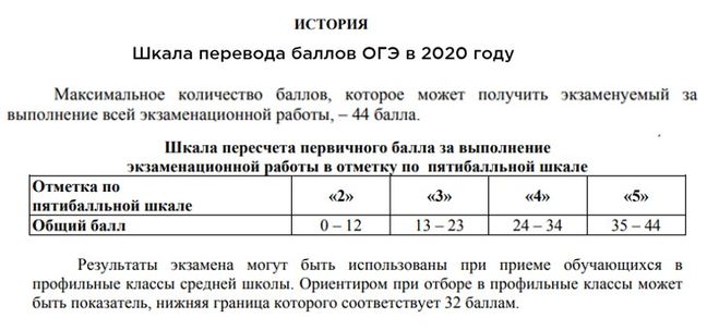 Оценивание егэ обществознание 2024 каждое задание