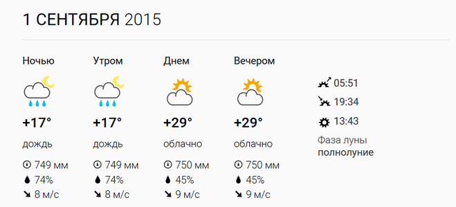 Погода на 1 сентября 2015 год в Тольятти.