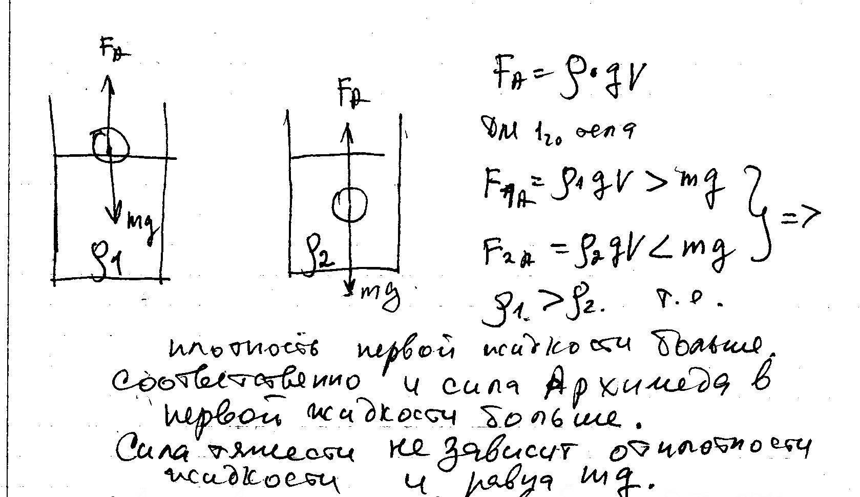 На рисунках изображено одно и тоже тело плавающее в двух разных жидкостях известно что жидкости