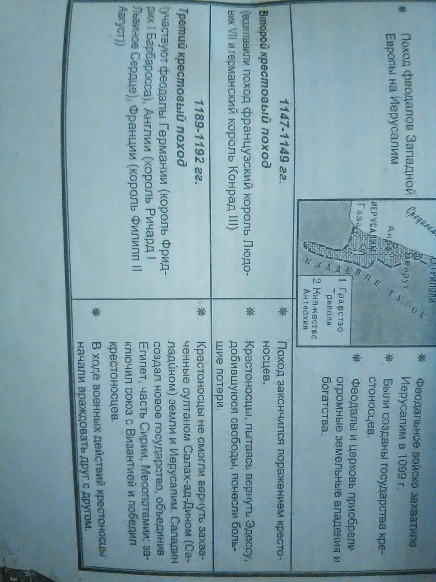Заполните таблицу крестовые походы. Крестовые походы XI-XIII веков таблица. Крестовый походы 11 13 века таблица. Заполните таблицу крестовые походы 11-13 веков. Заполните таблицу крестовые походы одиннадцатых тринадцатых веках.
