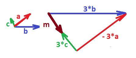 Вектор r 5 3. Знак вектора в математике. Вектор a маленькая 3 8 вектор b -4 3. Вектор а Суровикино. Как задать вектор с помощью двух.