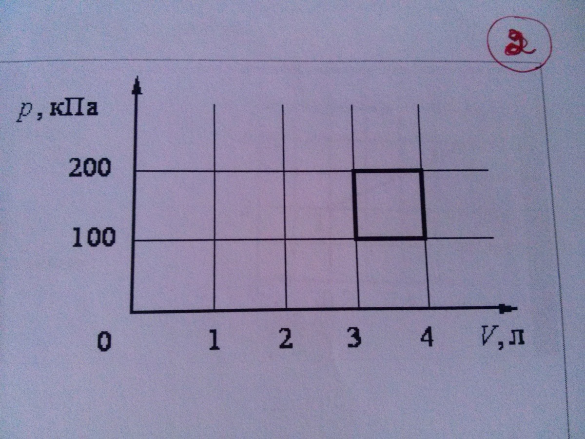С идеальным газом происходит циклический процесс pt диаграмма которого представлена на рисунке 6 л