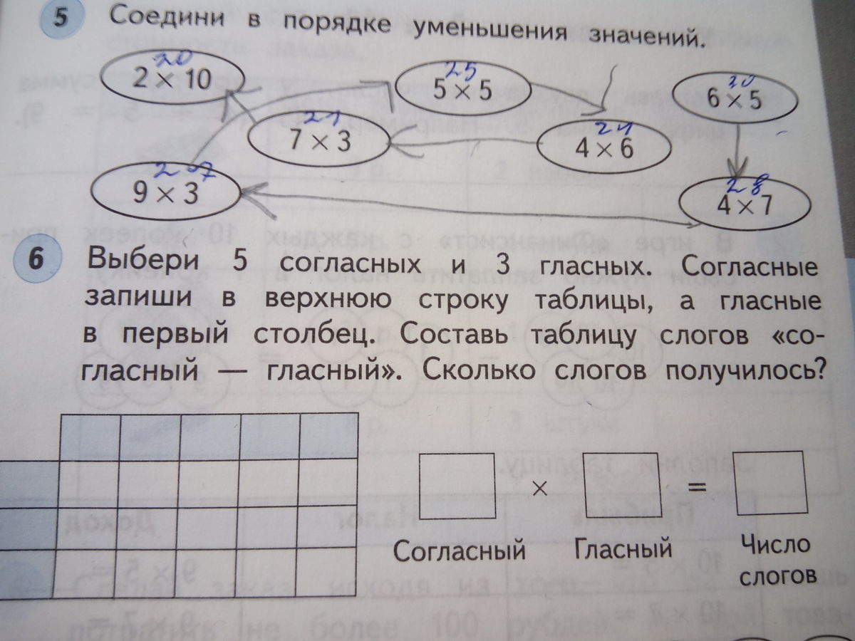 Выбери 5. Выбери 5 согласных и 3 гласных согласные запиши в верхнюю. Выбери 5 красок сколько двухцветных флажков. Знакомимся с таблицей 1 класс в верхней строке. Карточки по математике 1 класс составление таблиц на строки и Столбцы.