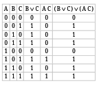 Av bvc. F=A¬&(BVC¬) таблица истинности. Таблица истинности для выражения a^BVC. Построения таблиц истинности a&BVC. (A->(C->B))->(BVC) таблица истинности.