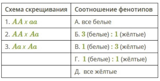 Установите соответствие между схемой преобразований и необходимым для этого реагентом al na3alo3