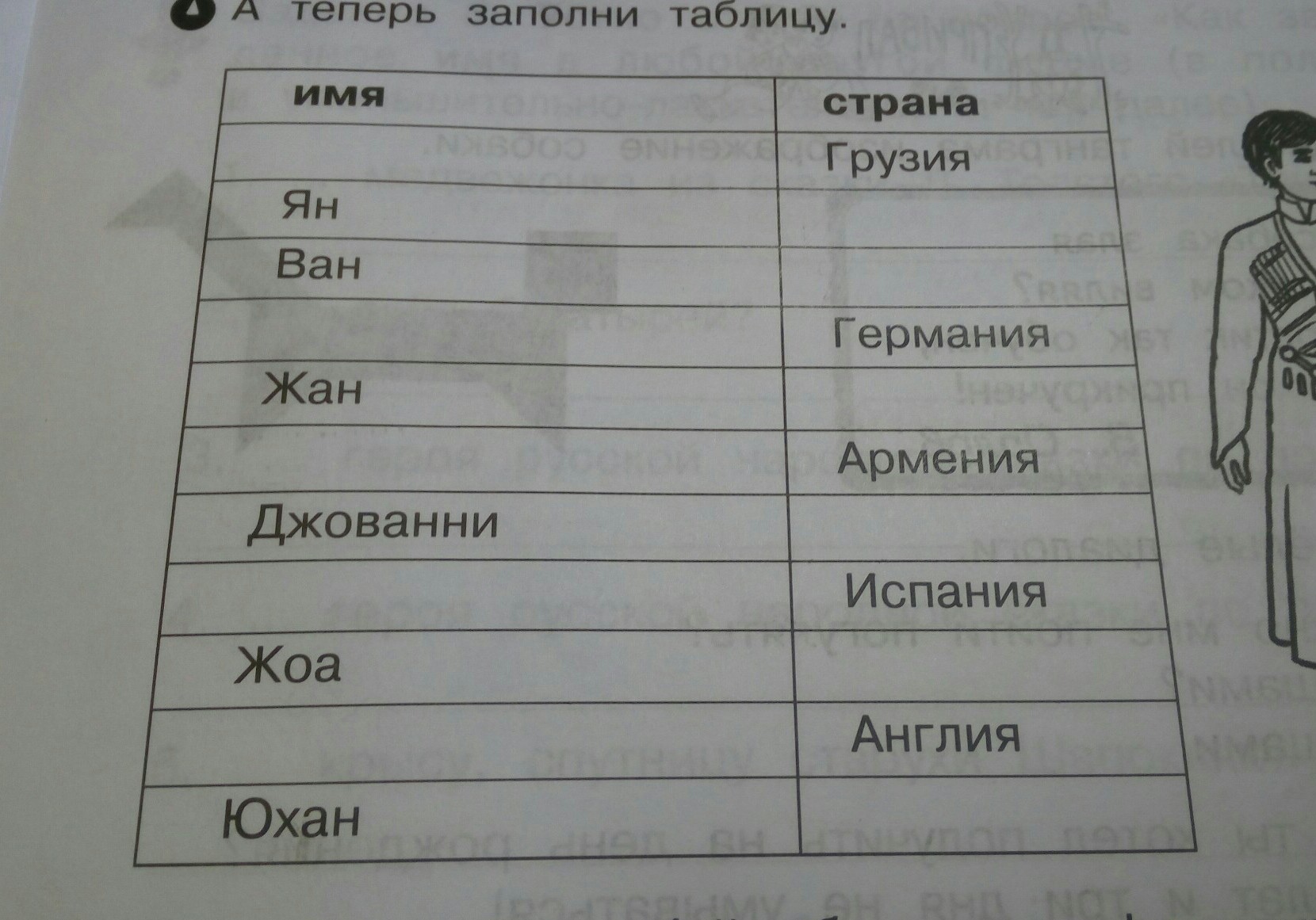 Писать страны. Заполни таблицу имя Страна. Кого куда таблица. Таблица имен и стран. Заполните таблицу впишите имена Петра.