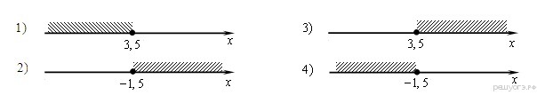 На каком рисунке изображено решение неравенства в ответе укажите номер правильного варианта
