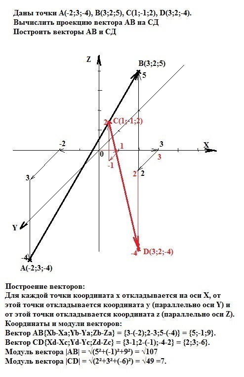 Даны точки 2 1 4 3. Проекция вектора ab−→− на вектор CD−→−. Построить точки и векторы. Даст точки. Построение вектора из точки.