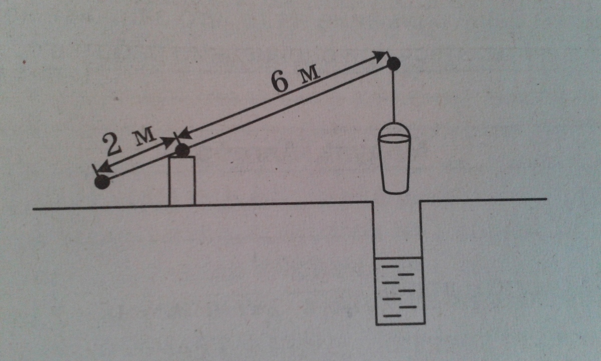 На рисунке изображен колодец с журавлем короткое плечо имеет длину 2 м а длинное 6