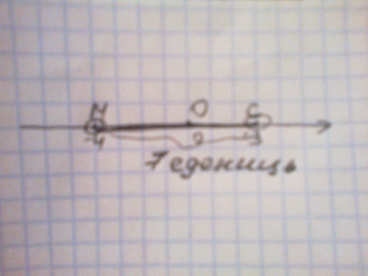 Перемещение точек по координатной прямой