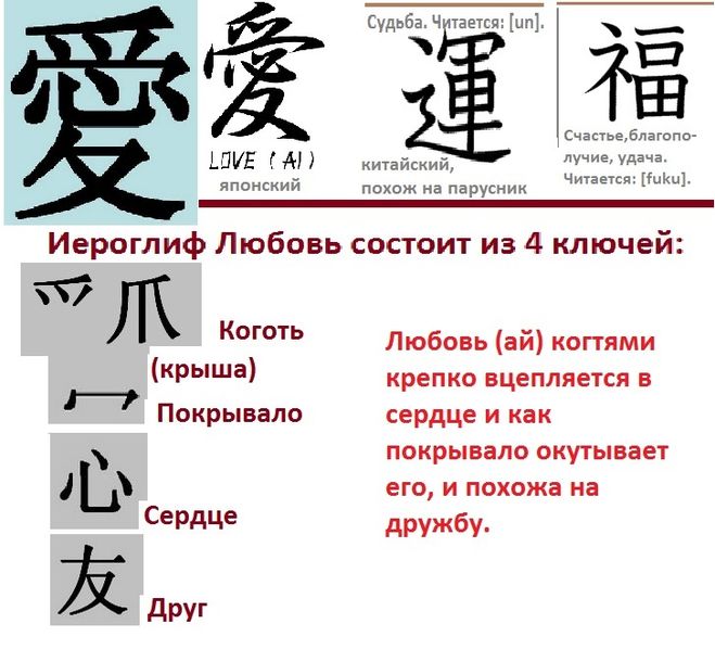 Любимая перевести на китайский. Китайские иероглифы. Японские иероглифы. Иероглифы с переводом. Иероглиф обозначающий любовь.