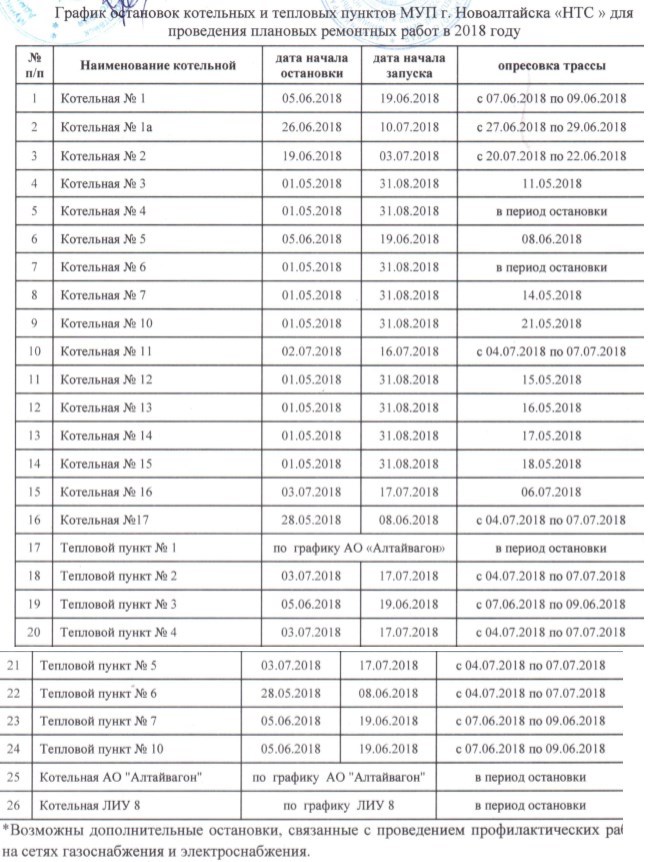 График работы котельных. График работы котельной. Тепловые сети Новоалтайск.
