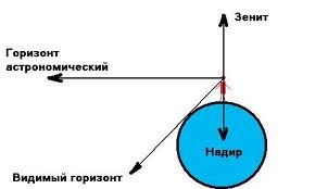 Как называется противоположная зениту точка. eqAU2GKPT60tolNdSeSTZD358tOeFSsB. Как называется противоположная зениту точка фото. Как называется противоположная зениту точка-eqAU2GKPT60tolNdSeSTZD358tOeFSsB. картинка Как называется противоположная зениту точка. картинка eqAU2GKPT60tolNdSeSTZD358tOeFSsB