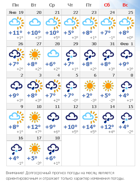 Прогноз погоды в Белореченске на 10 дней. Погода на неделю. Погода в Белореченске на неделю. Погода в Краснодаре на месяц февраль.