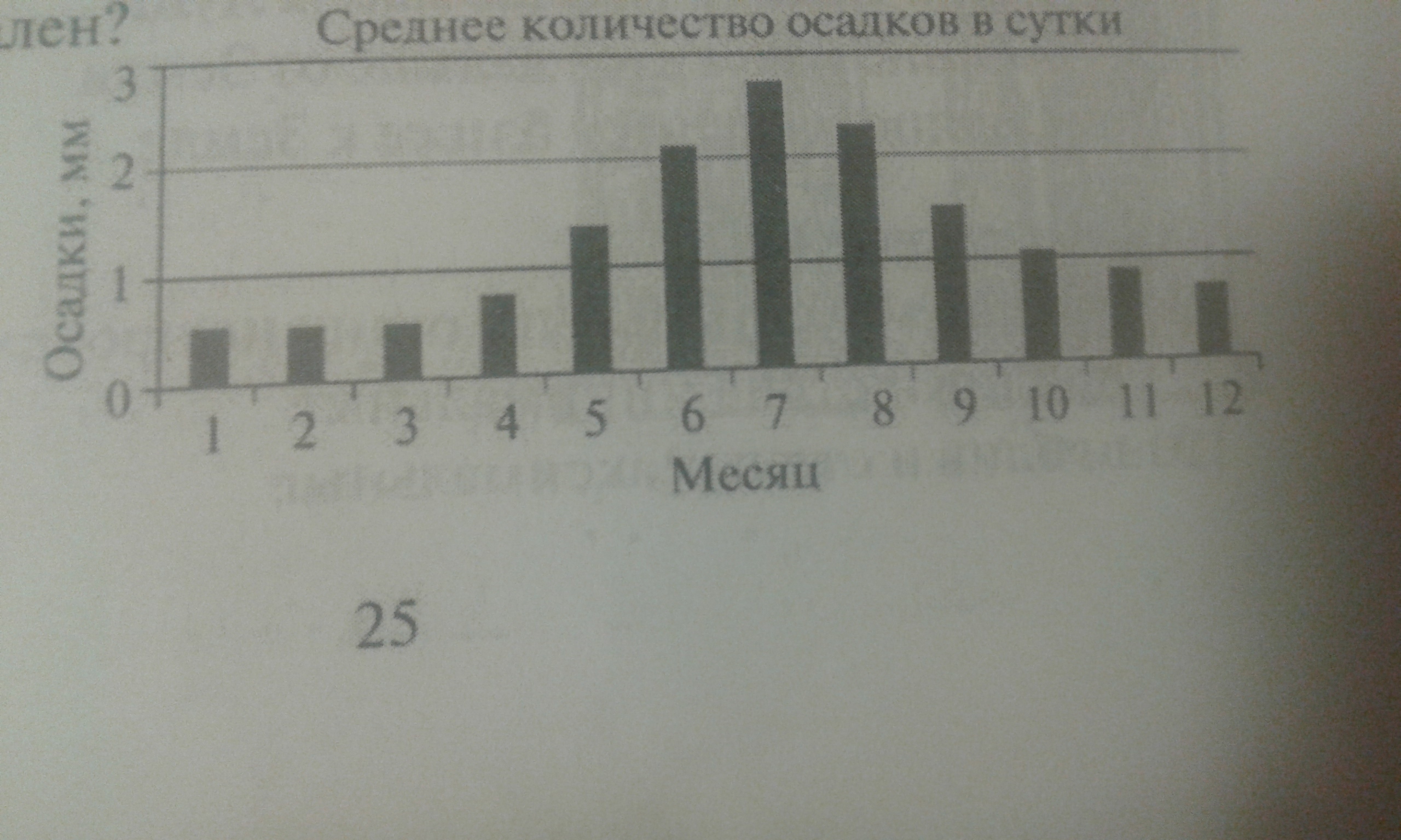 На диаграмме показано количество осадков выпавших за год в новинске используя диаграмму ответьте