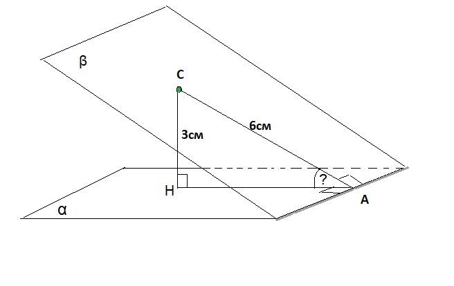 А лежит в плоскости бета. Плоскости Альфа и бета. Плоскость Альфа и бета пересекаются по прямой с. Плоскость бета. Плоскости Альфа и бета: скрещивающиеся.
