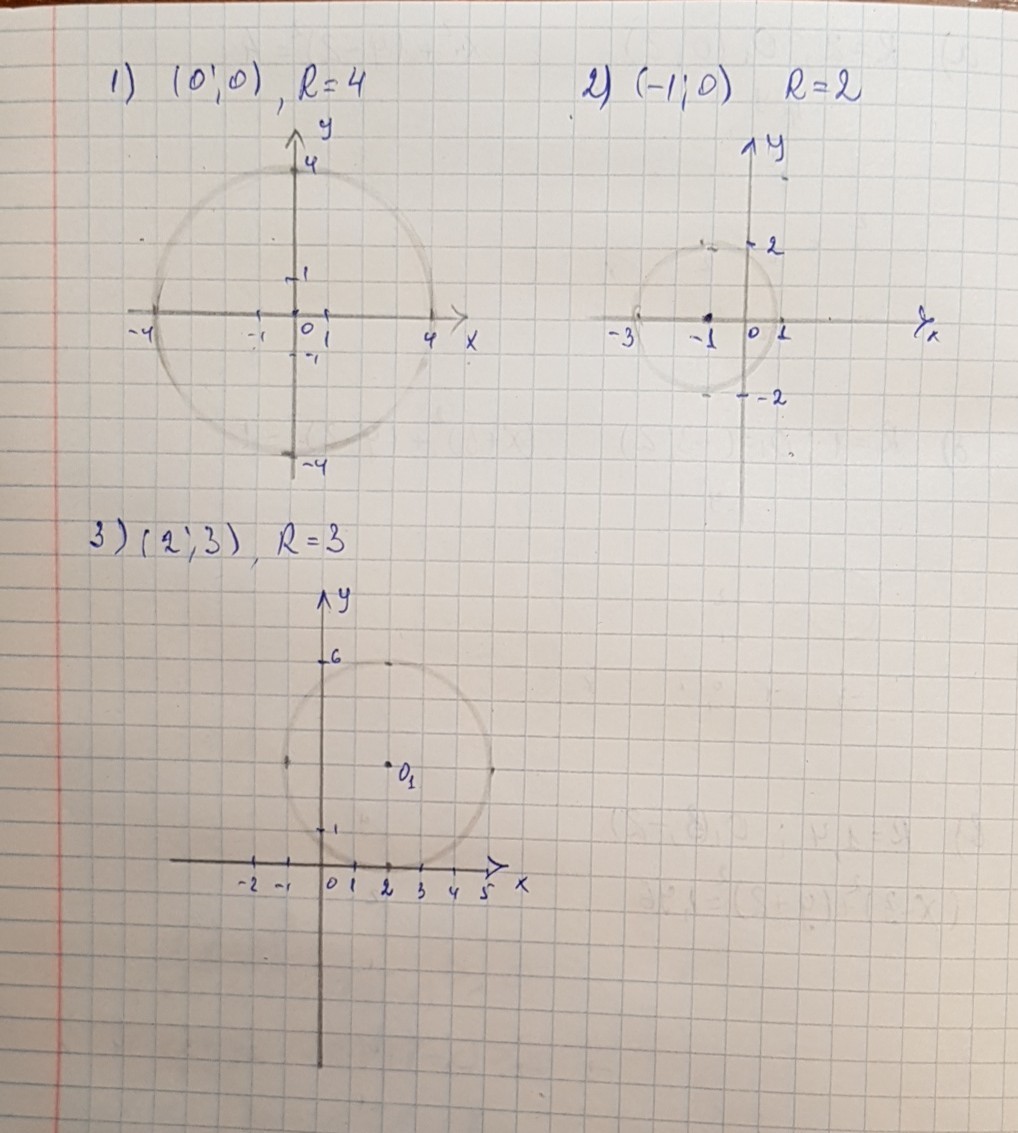 С 3 уравнение окружности