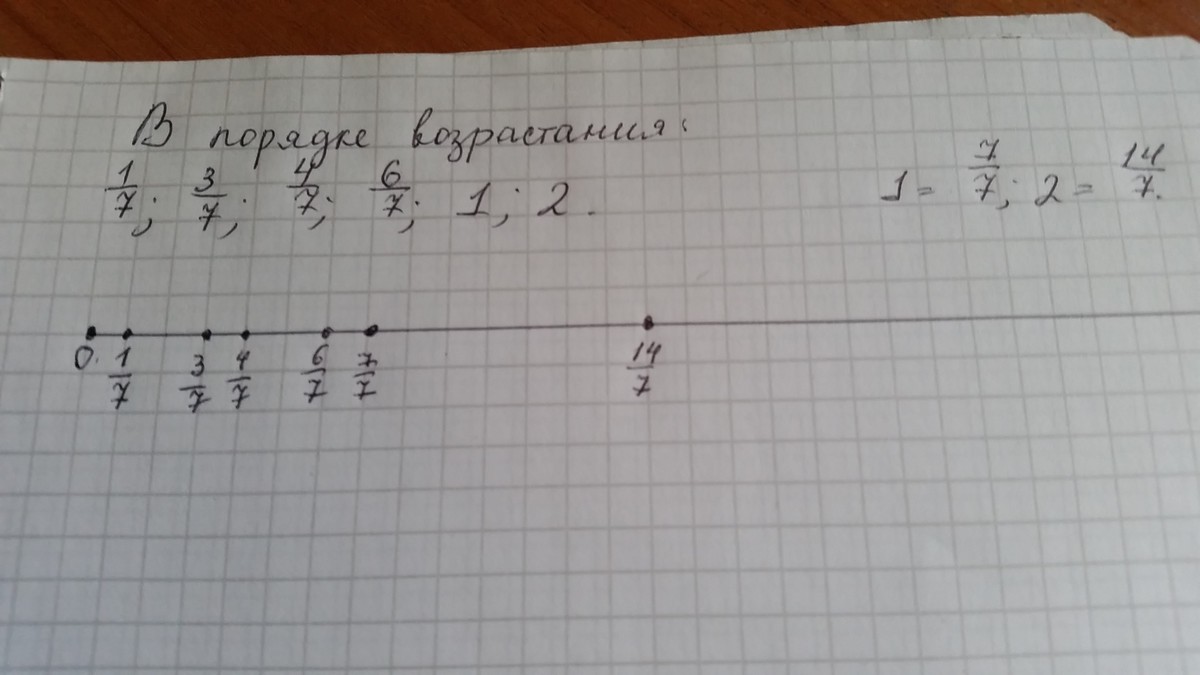 Запишите в порядке возрастания 3 4. Запиши в порядке возрастания числа -6 7,4. Порядок возрастания -2 и 7. Разложите в порядке возрастания числа -2 4/5 2.9. Расположите в порядке возрастания числа 3/8 5/6 7/9 1/4 пошаговый разбор.