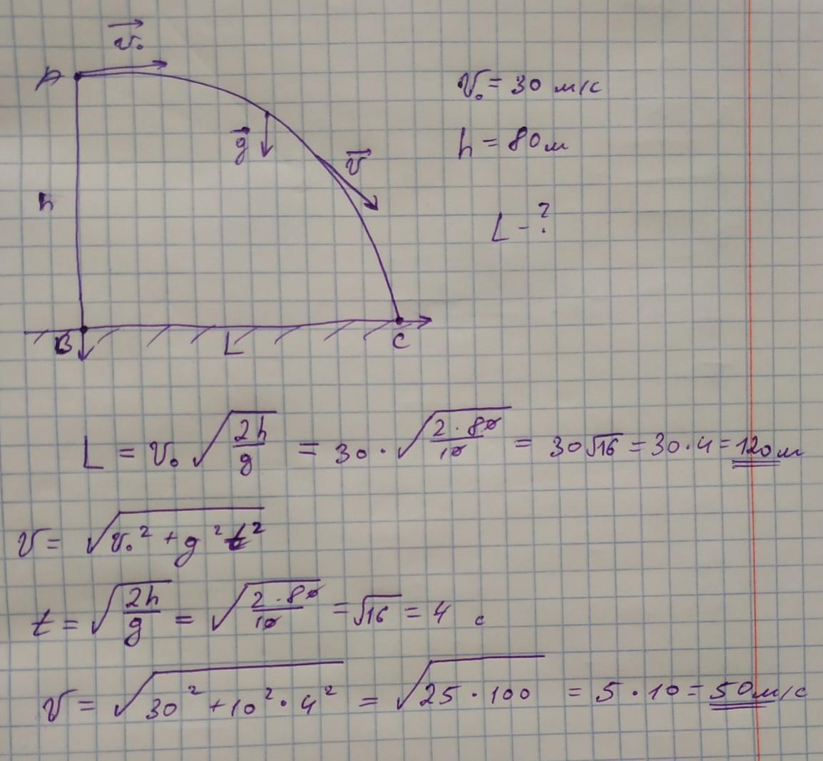 Сопротивлением воздуха пренебречь. Высота 80 м. Камень брошен горизонтально со скоростью 15 м с с высоты 80 м. Тело брошено горизонтально с горы высоты 80. Тело падает с высоты 30 м.