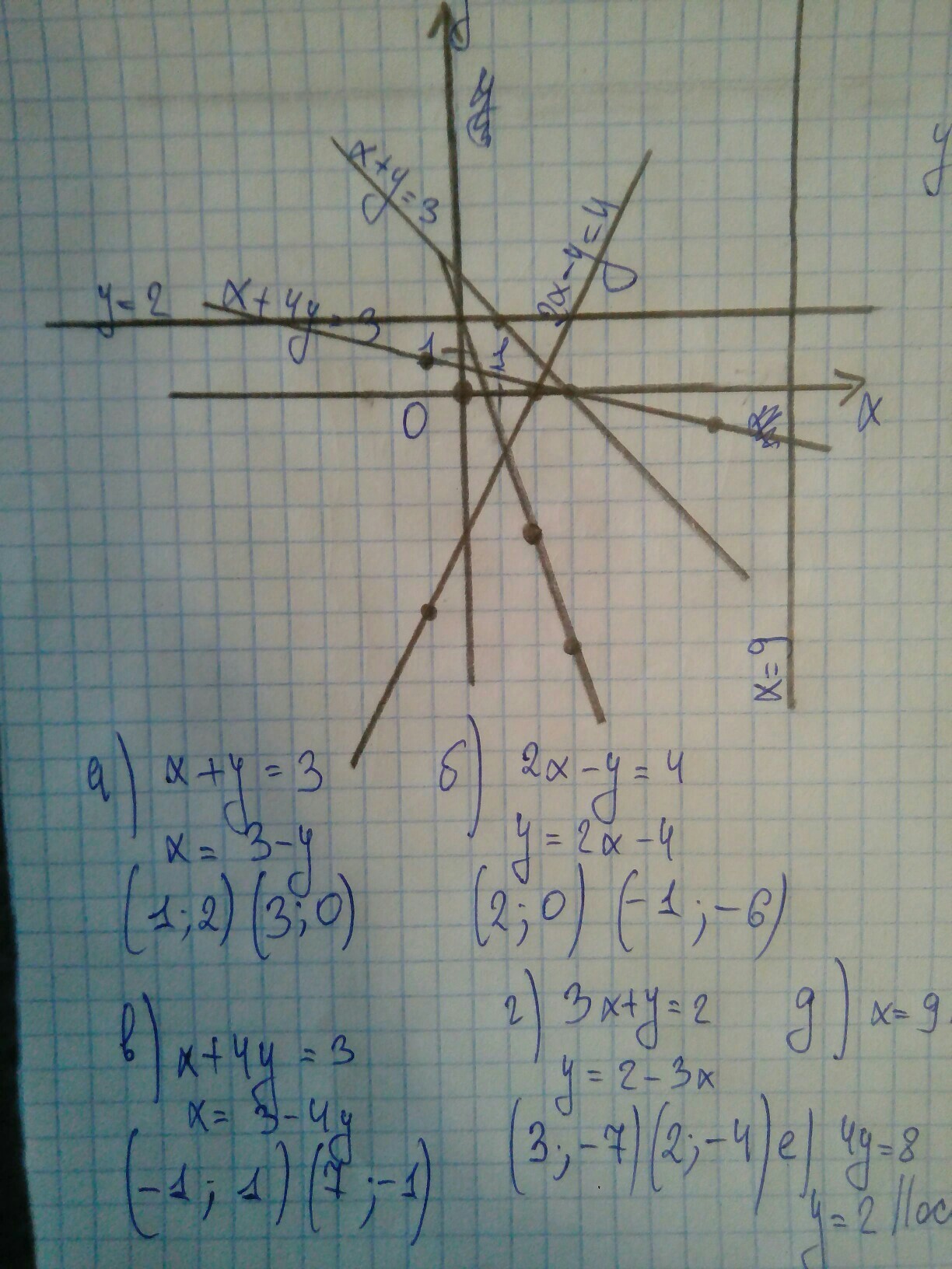 График уравнения x 4. Уравнения 2х-1: х+у = 3х+4:х-1. А2х3. 2+3х2. А1х3.