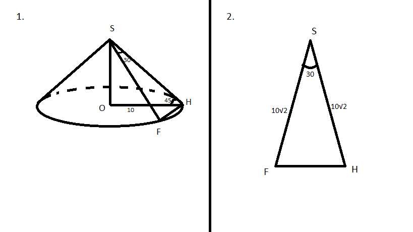 Площадь сечения через две образующие конуса. Радиус основания конуса 10 см а образующая наклонена под углом 45. Радиус основания конуса равен 10. Радиус основания конуса равен 10 см а образующая наклонена. Радиус основания конуса равен 10, а образующая наклонена.