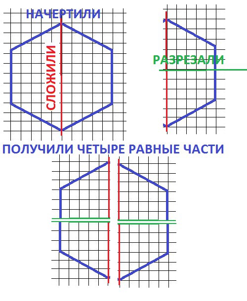 Разделить картинку на 4 равные части