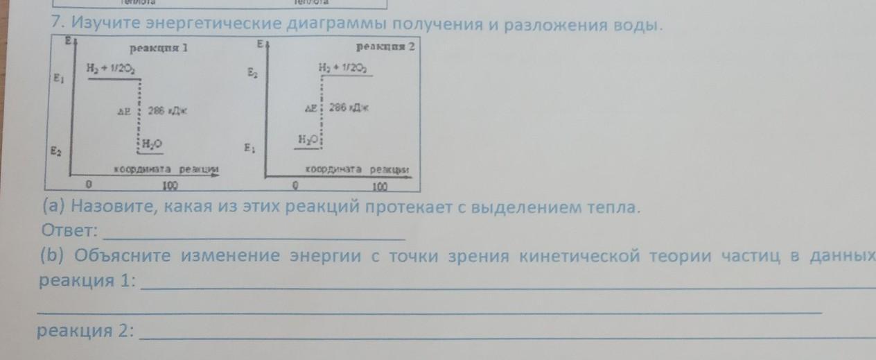 У каких веществ на энергетической диаграмме валентная зона примыкает к зоне проводимости