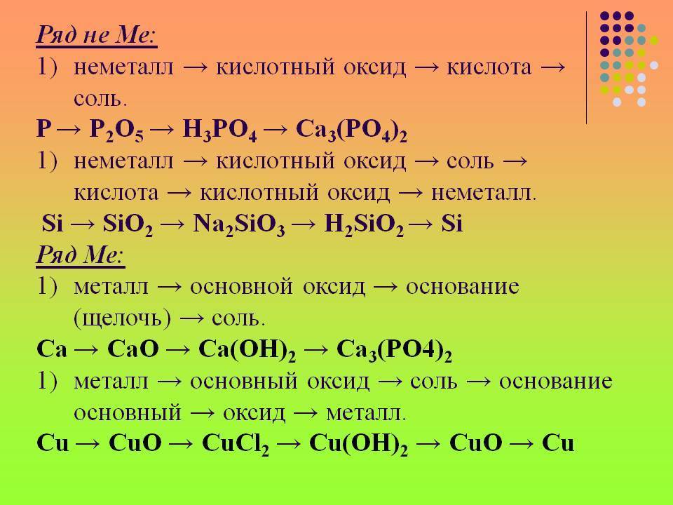 Схема генетического ряда активного металла