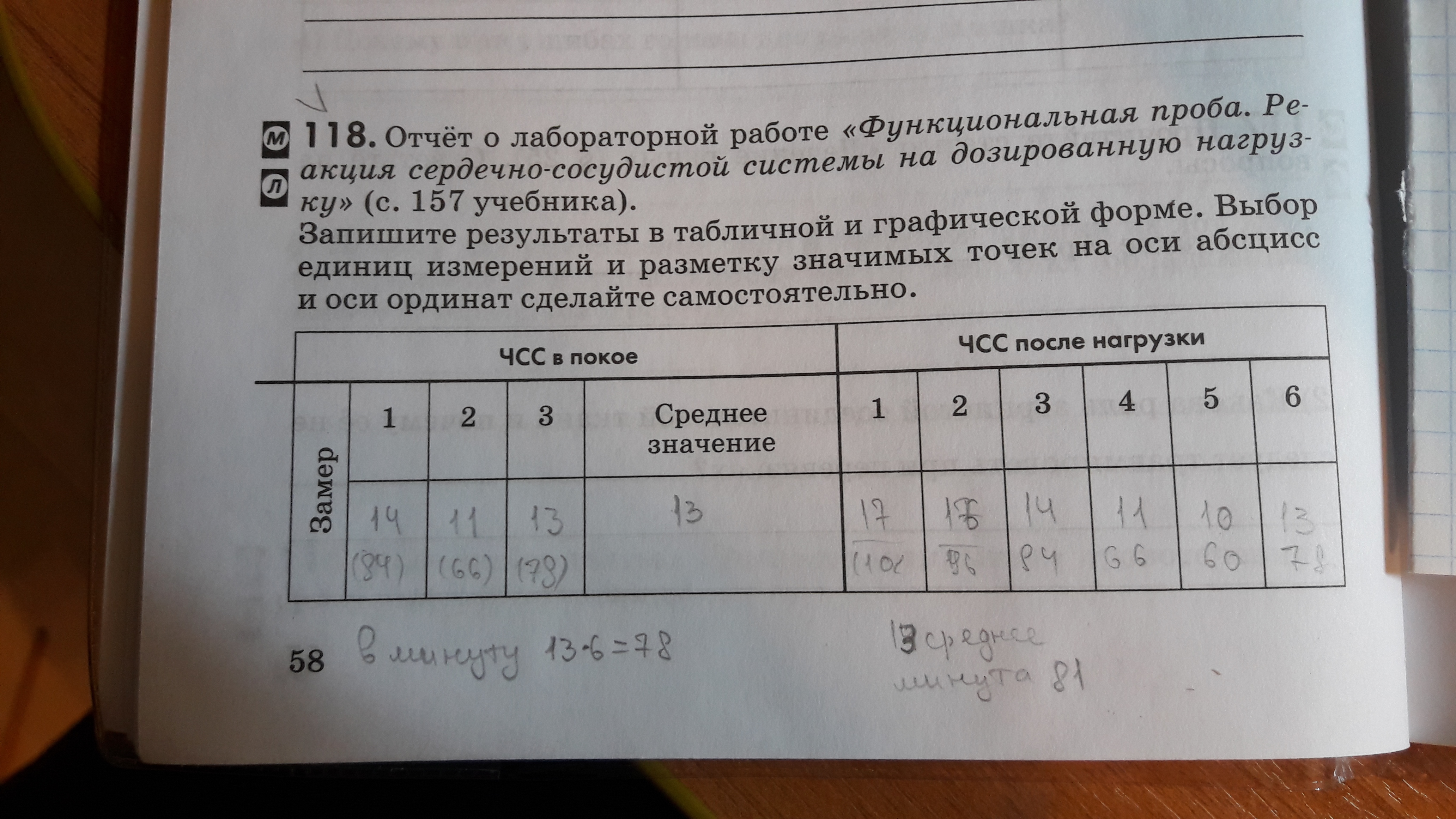 Функциональная проба реакция сердечно сосудистой системы. Лабораторная работа функциональная. Лабораторная работа функциональная проба. Лабораторная работа функциональная проба реакция.