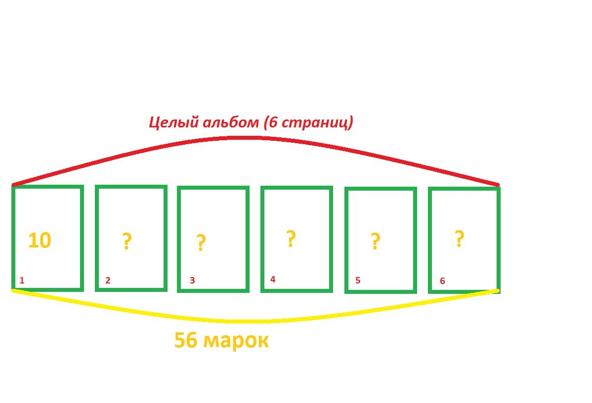 На странице альбома 6. Сколько альбом. На каждую страницу альбома. Задача:в альбоме 24 марки. Сколько марок на странице альбома.