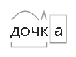 Состав слова дочка. Разбор слова дочка. Какой корень в слове дочка. Суффикс в слове доченька. Корень в слове дочурка.