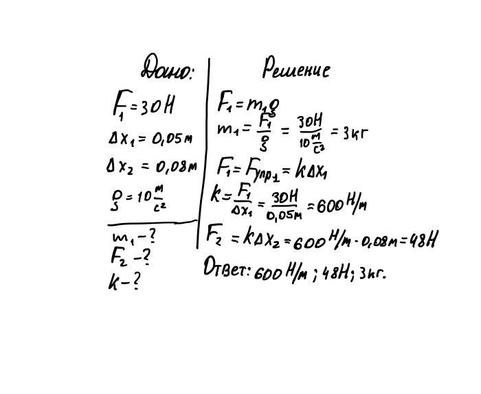 Определите силу под действием которого пружина. Сила в 6 h растягивает пружину на 008м. Пружина массой 0,5 кн м растягивается на 8см. Пружину растянули на 5 мм коэффициент. Пружина растянулась на 6 см.