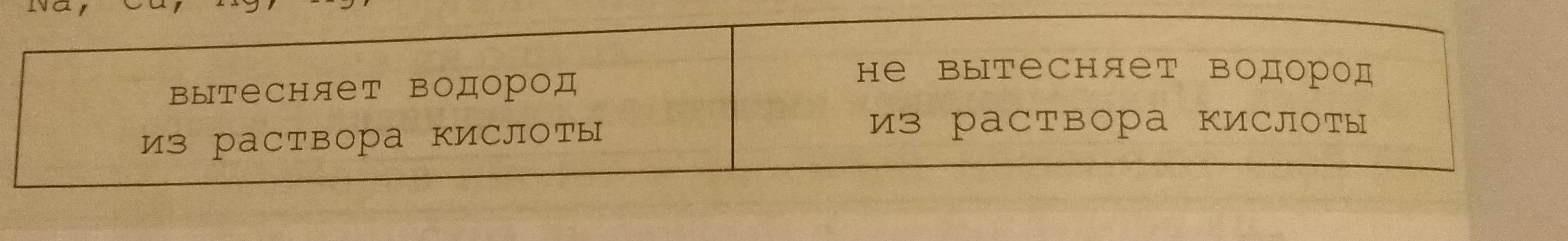 Запишите в графу. Начертите в тетради таблицу в соответствующих.