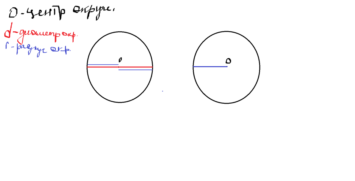 Диаметр окружности равен см. Диаметр окружности равен 18 см чему равен радиус окружности. Окружность диаметр 18 см. Чему равен радиус окружности если её диаметр равен 18 см. Радиус окружности равен диаметра.
