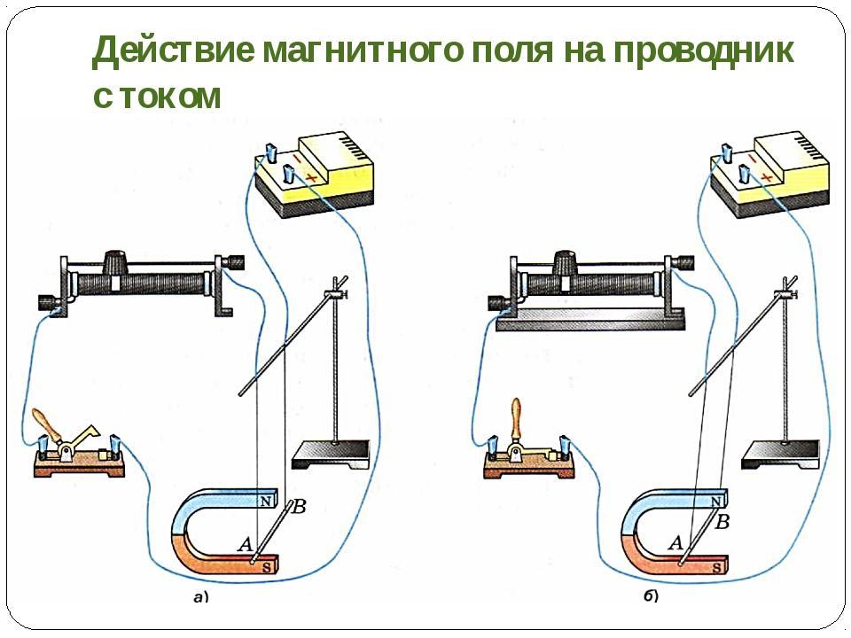 Магнитное поле действует на проводник. Действие магнитного поля на проводник с током схема. Физика 8 класс действие магнитного поля на проводник с током. Магнитное поле действующее на проводник с током. Действие магнитного поля на проводник с током электрическая схема.