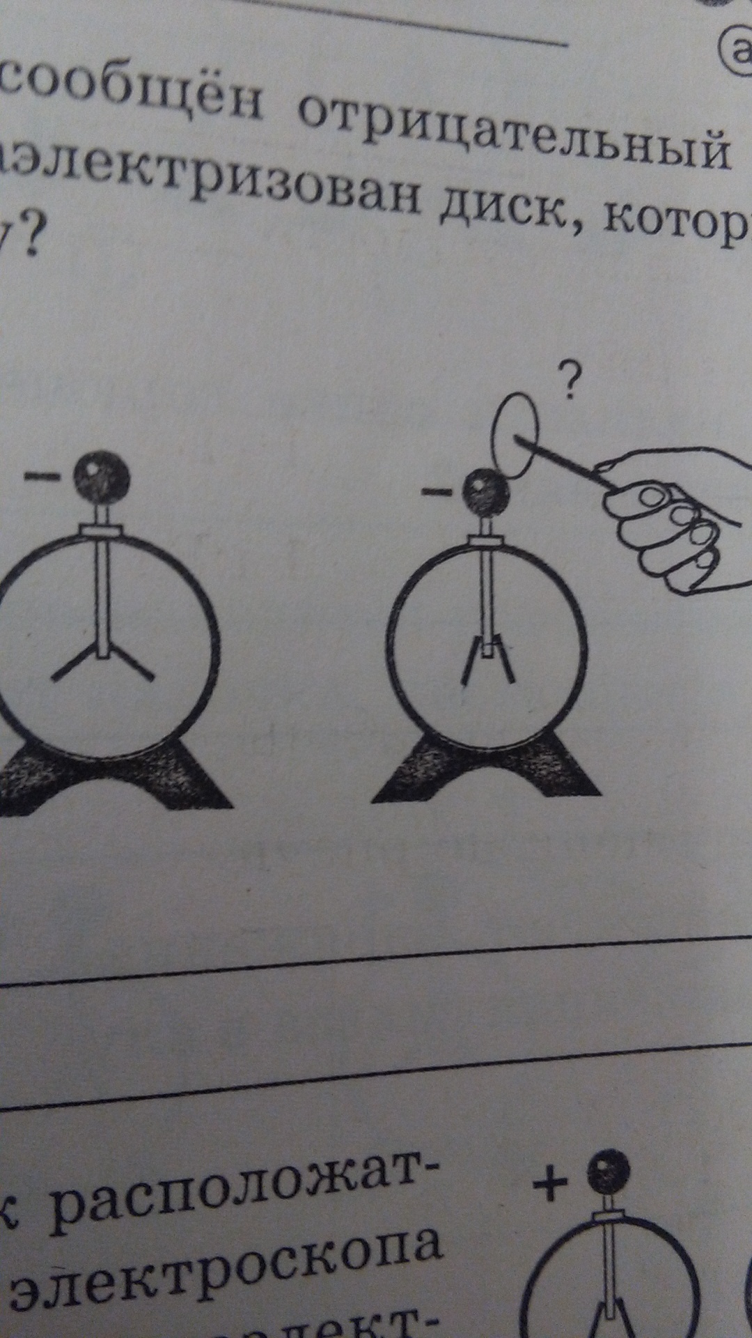 Электроскопу сообщили заряд. Отрицательно заряжены электроскоп. Диск электроскопа. Отрицательно заряженный электроскоп. Электроскоп заряженный отрицательным.
