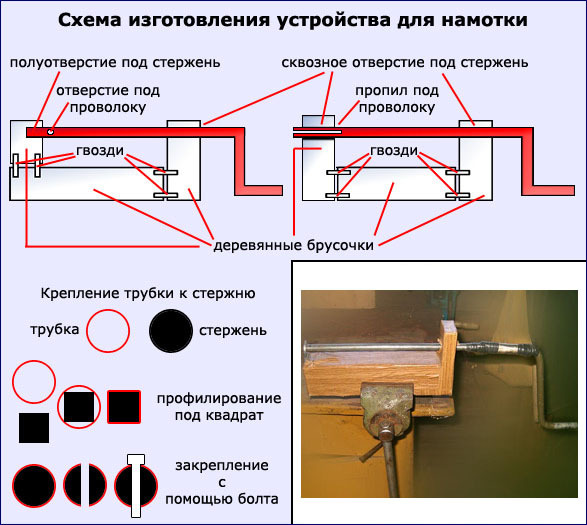 текст при наведении