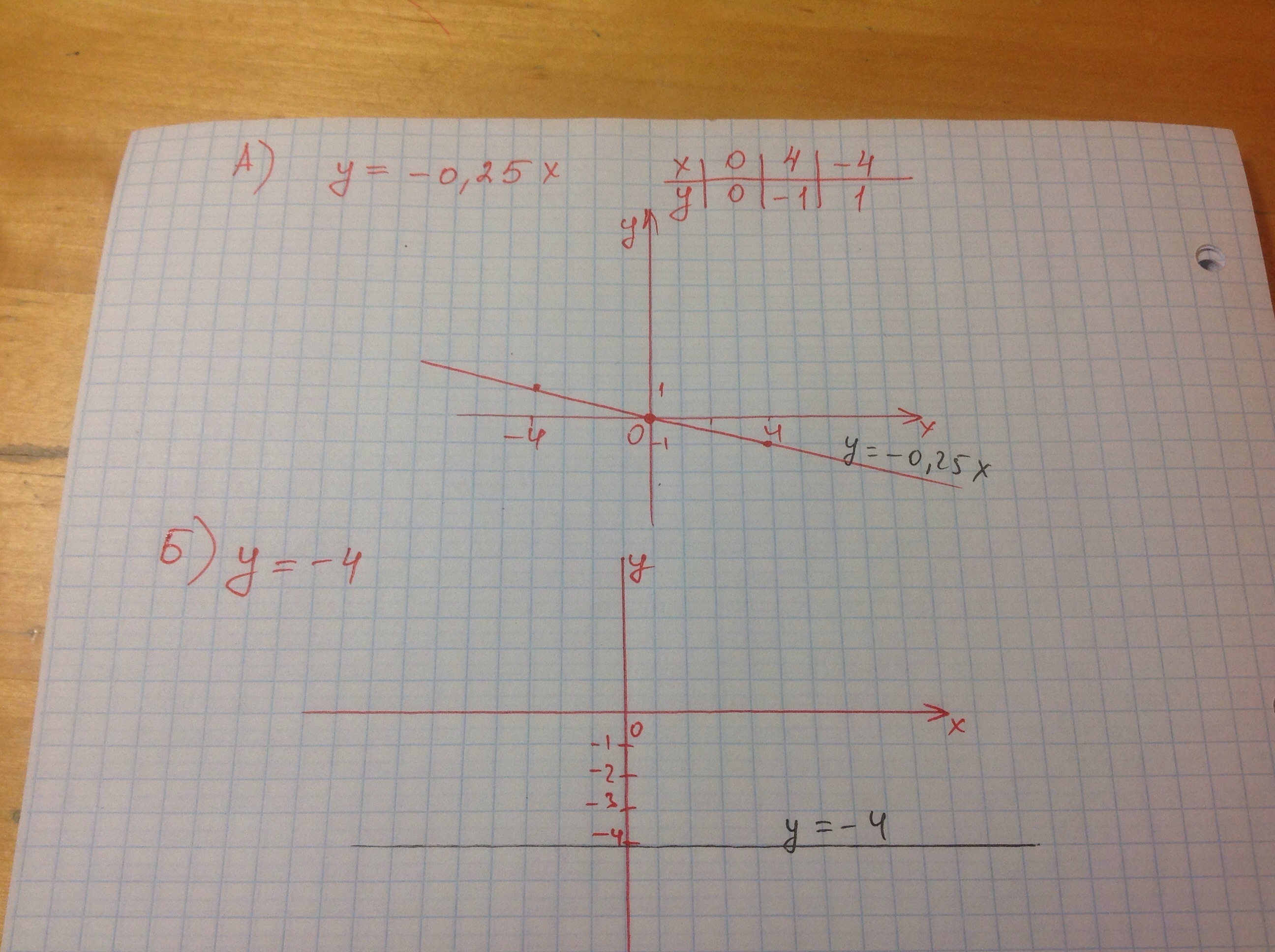 0 25 на графике. Постройте в одной системе координат графики функций y=x-4. Построить график функции в одной системе координат y= -0.5x. Система координат график x y. В одной системе координат построить графики функций y=x^4.