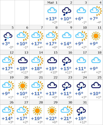 Погода на май 2024 в твери. Карелия температура в мае. Карелия какая температура. Погода в Карелии в мае. Какая температура в мае в Карелии.